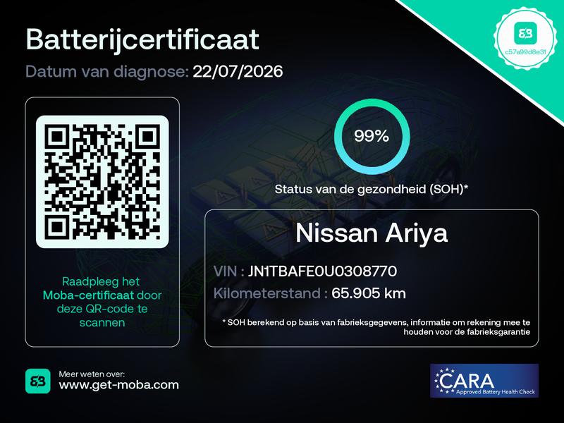 Nissan Ariya