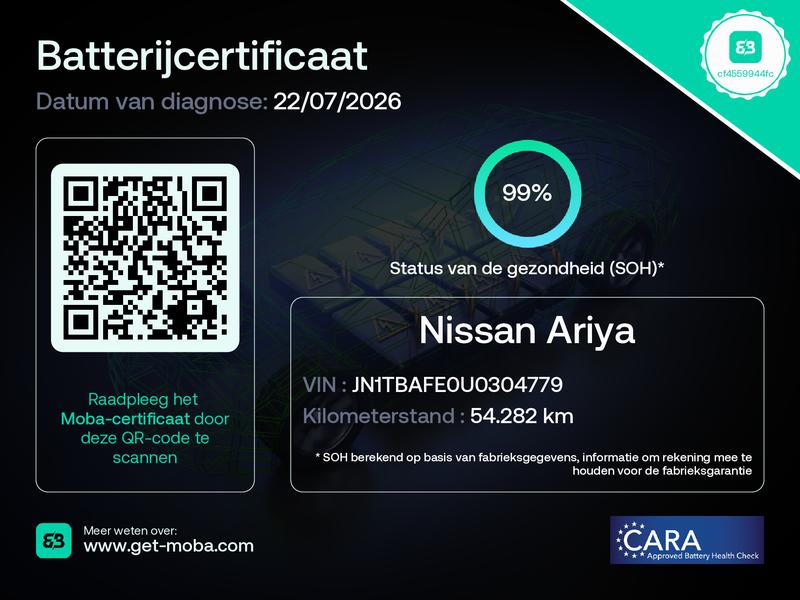 Nissan Ariya