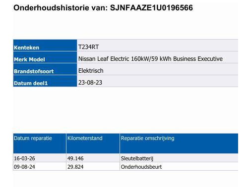 Nissan Leaf