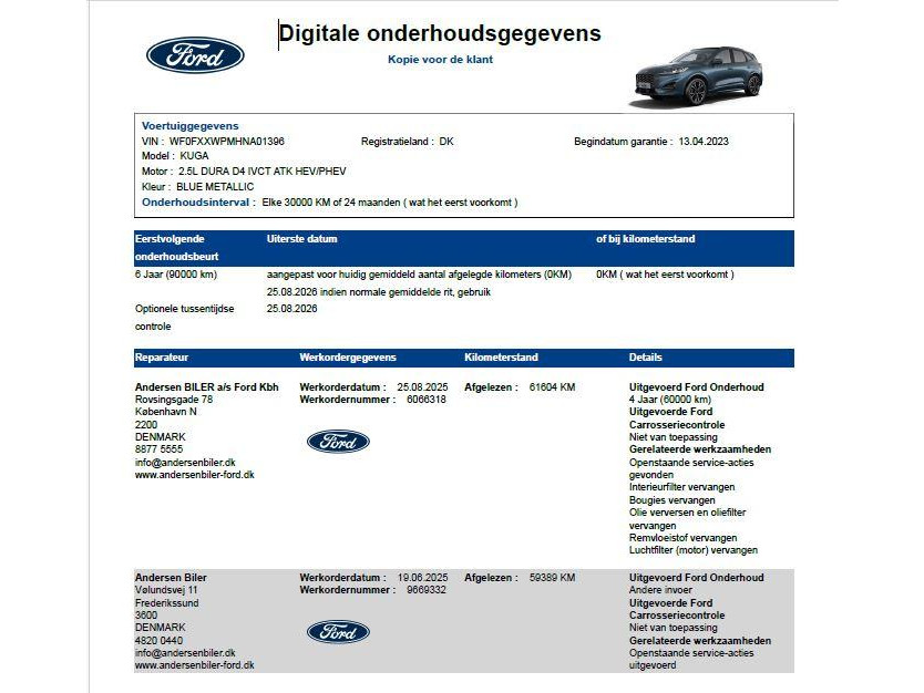 Ford Kuga