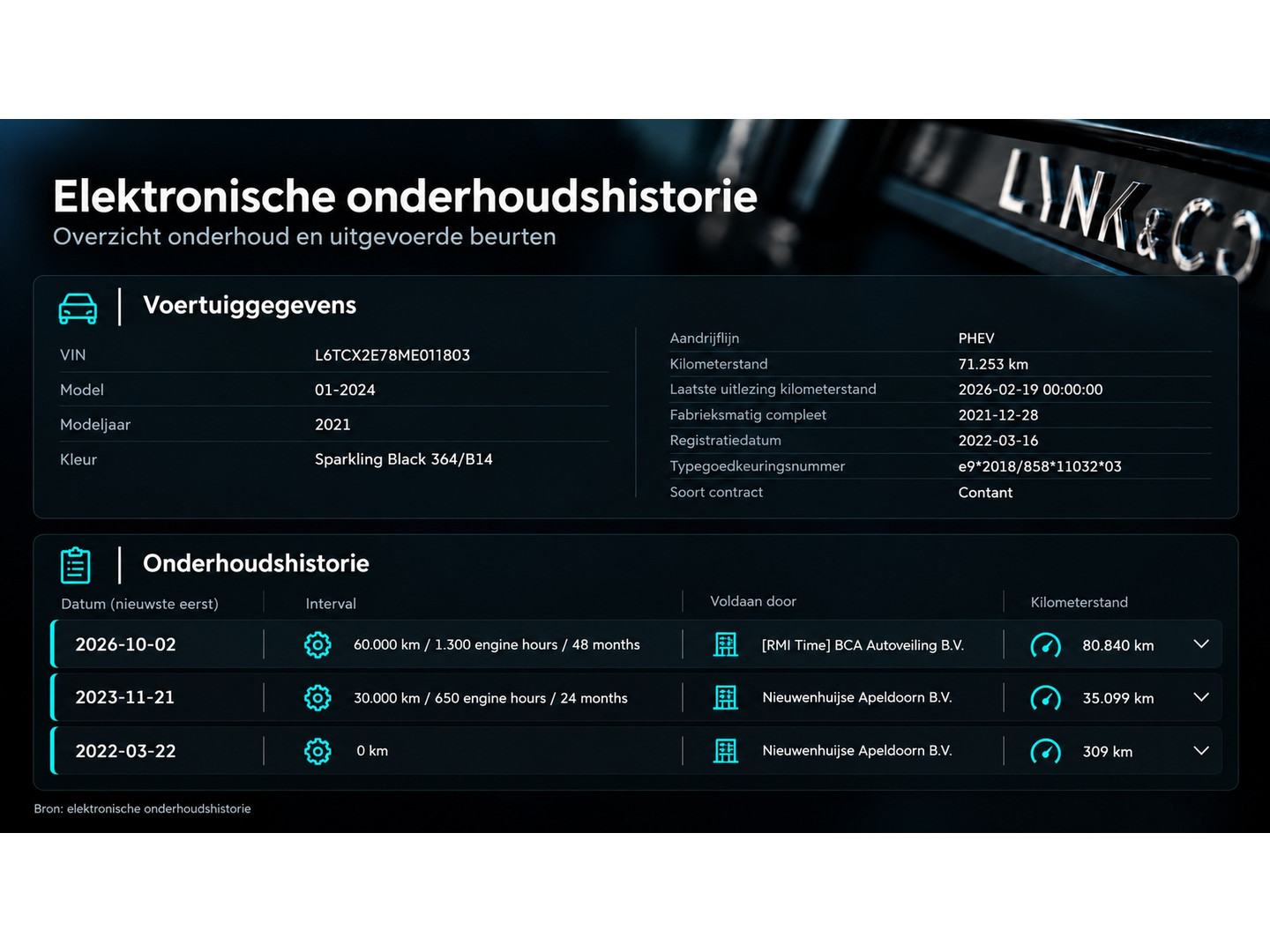 Lynk & Co Lynk & Co