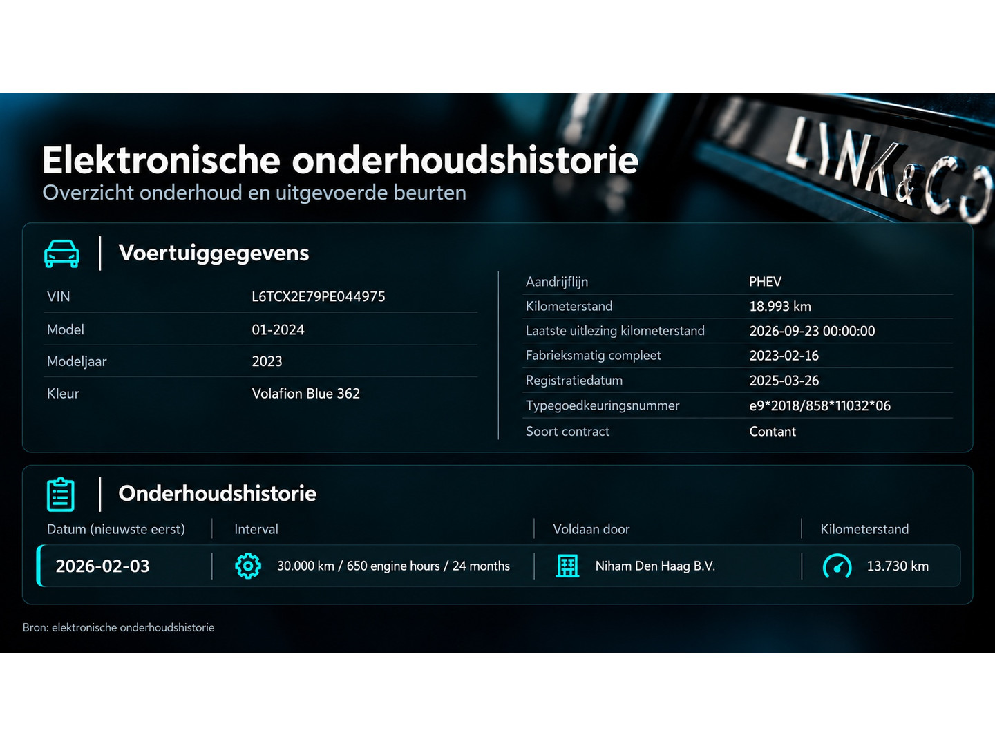 Lynk & Co Lynk & Co