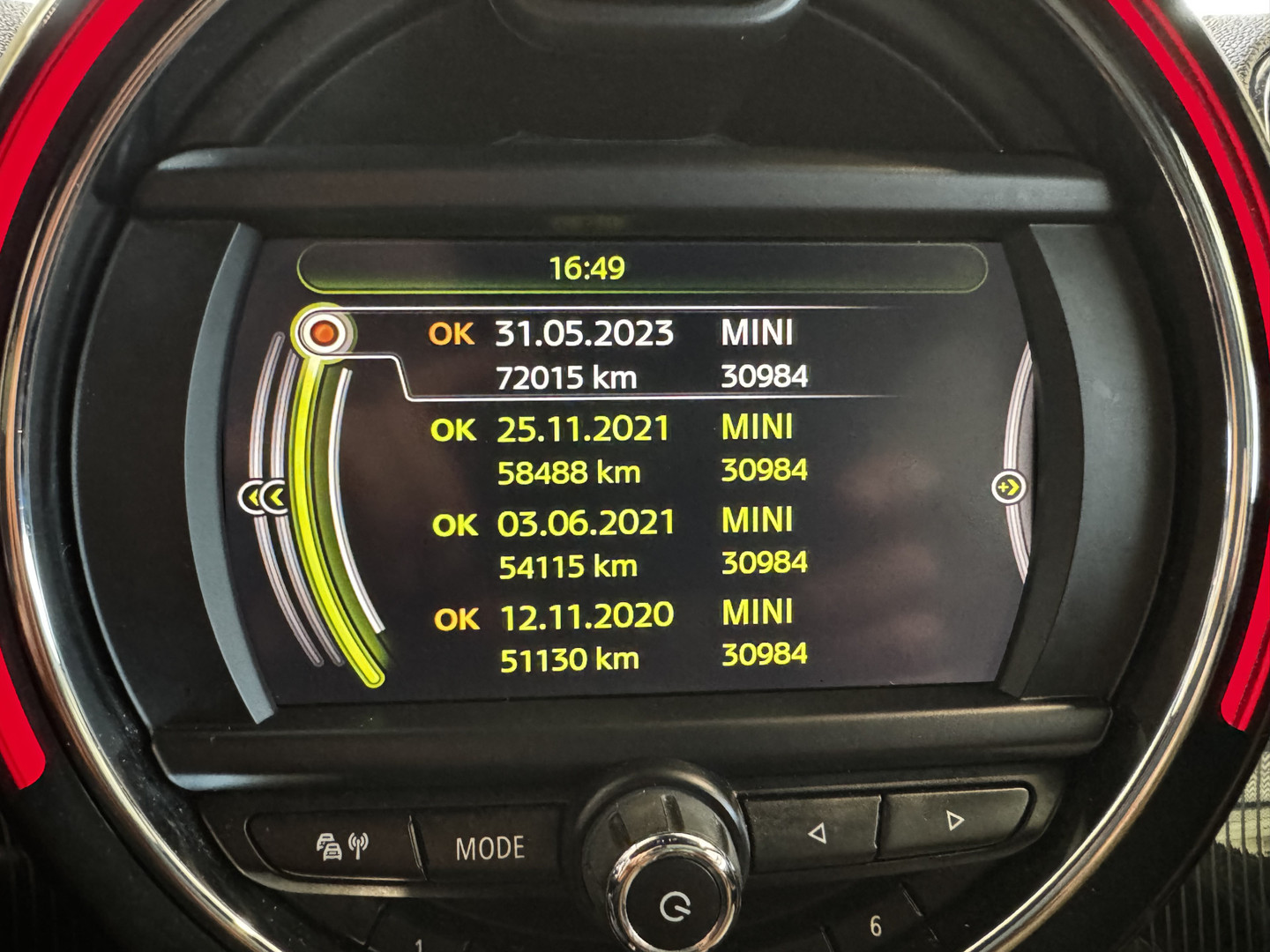 MINI
